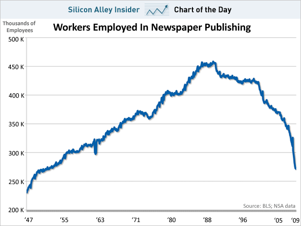 graphique-journalistes