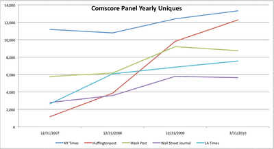 huffington-post-traffic2