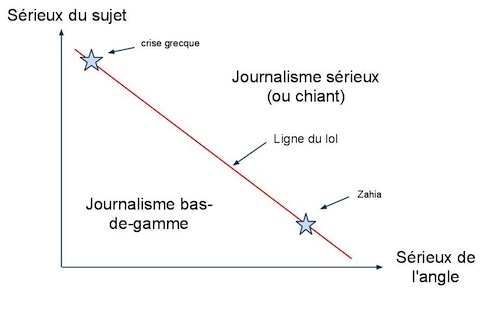 journalisme-lol