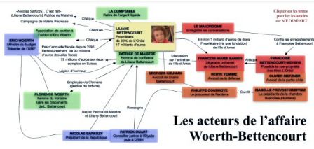 Mediapart_carte_Bettencourt_2_m