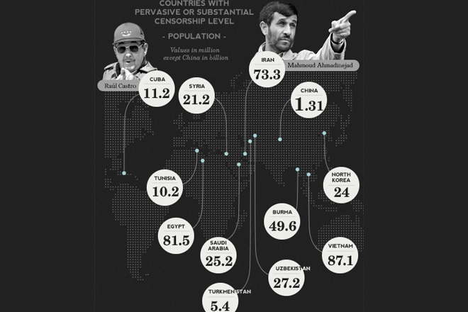 censorshipinfography