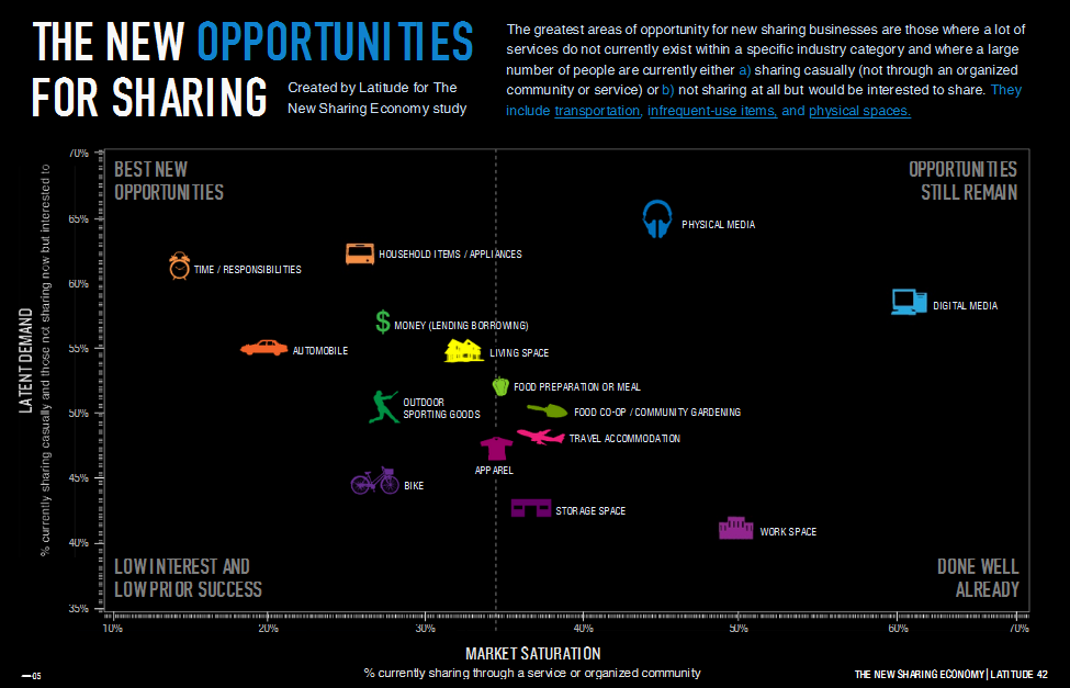 new-sharing-economy-opportunities