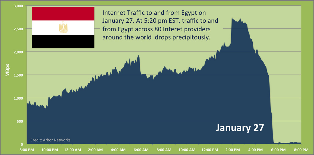 egypt-internet-down