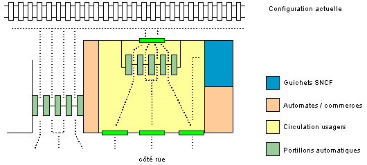 Plan de la gare rénovée