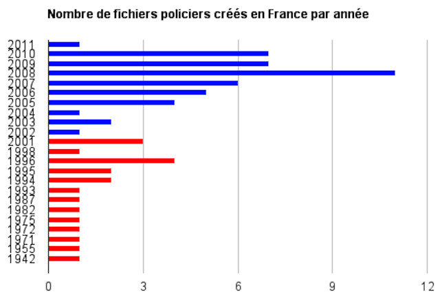 Nb de fichiers Policiers