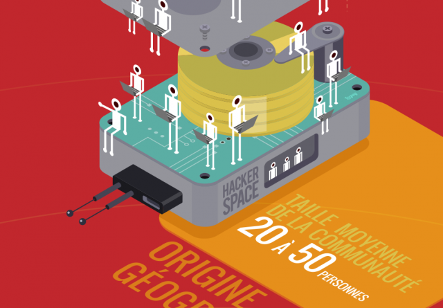 Infographie Hackerspaces Hackers