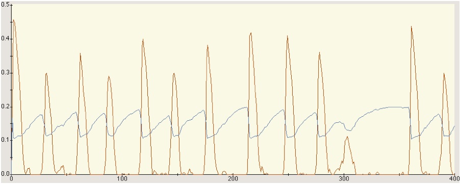 CivilViolenceNetLogoEquil