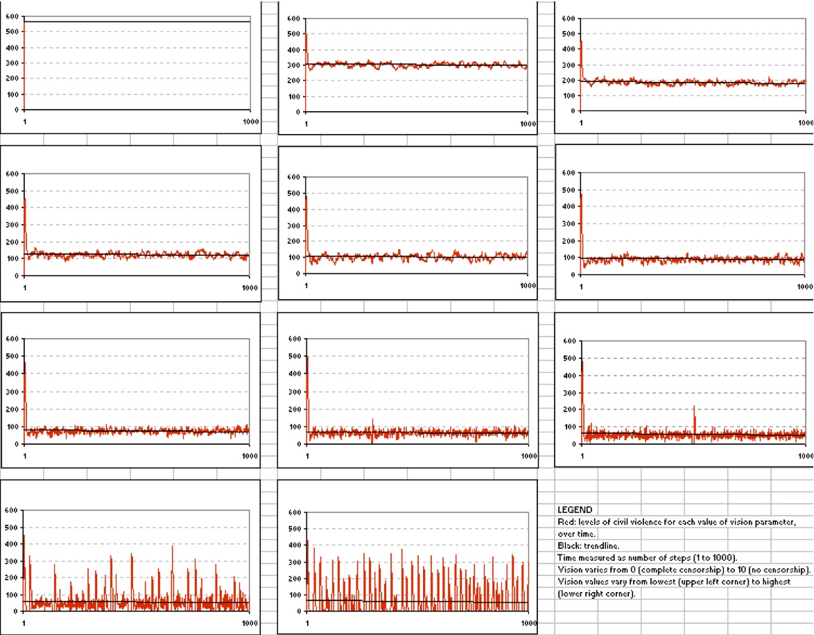 CivilViolenceNetLogoVision1