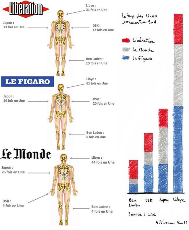 Dissection des quotidiens8