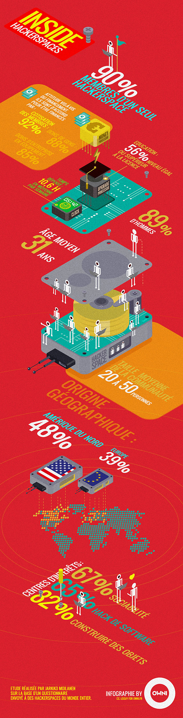 Infographie sur les hackerspaces Infographie sur les hackerspaces
