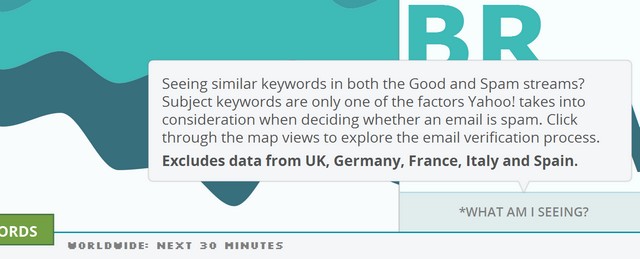 Visualizing Yahoo : screenshot exclusion des pays européens