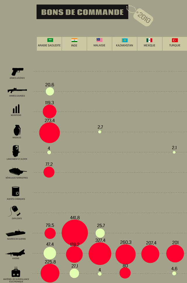 Vizu_commande_armes_extrait