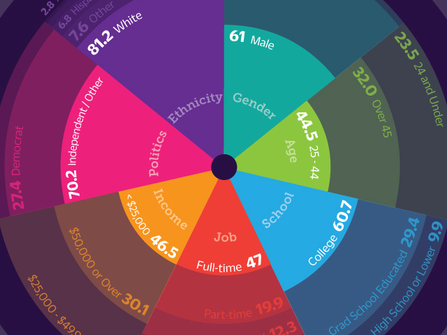 Who's Occupy Wall Street?