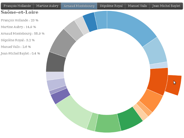 Dataviz de la primaire socialiste