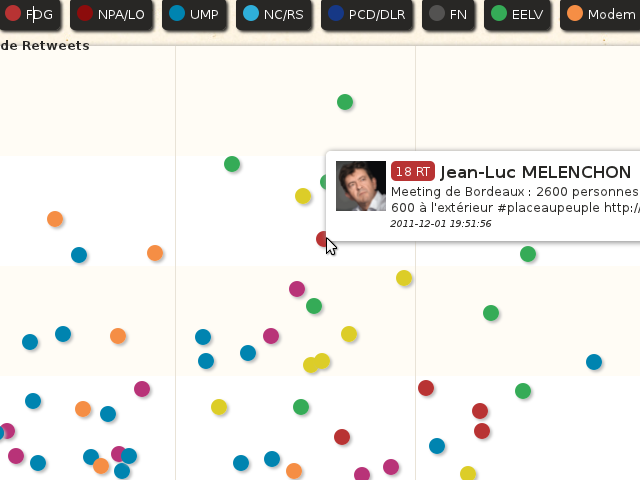 Qui twitte le mieux ?