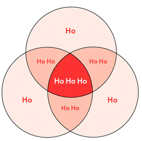 hohoho