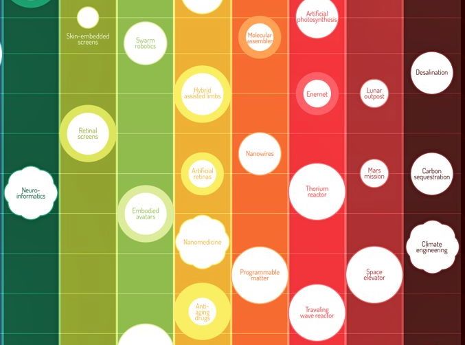 Envisioning Technology2