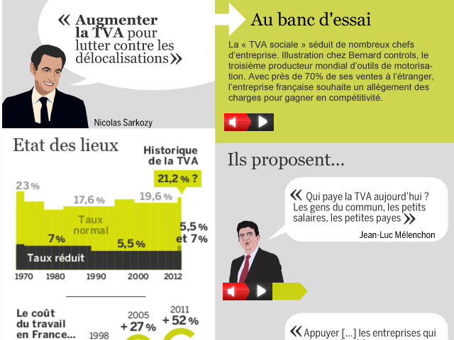 Les propositions à la loupe