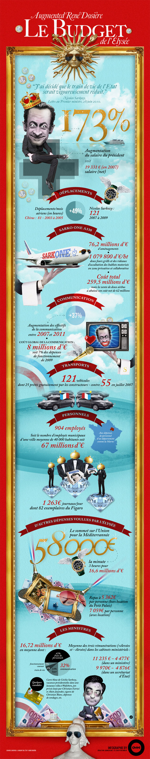 Dosière Sarkozy budget de l'Elysée