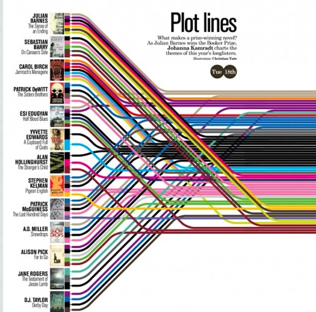 PlotLines