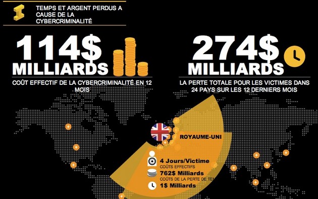 chiffres-norton-cyberdelinquance-LOL-bullshit