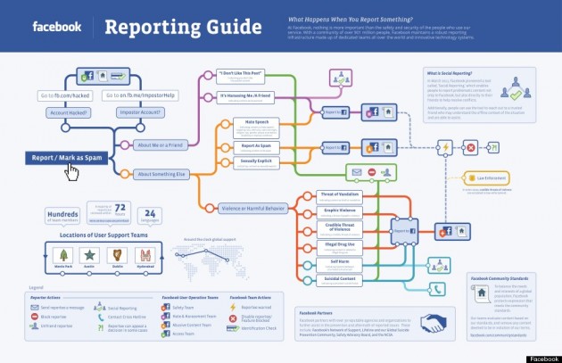 FACEBOOK-REPORTING-GUIDE-630