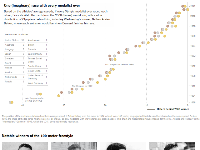Racing Against History