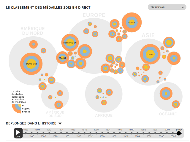 tableau-medailles