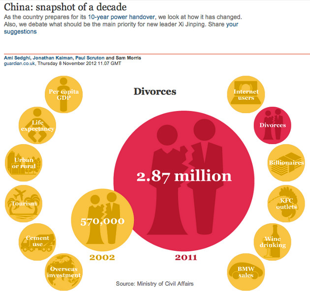 OWNI DEF Chine 10 ans divorces