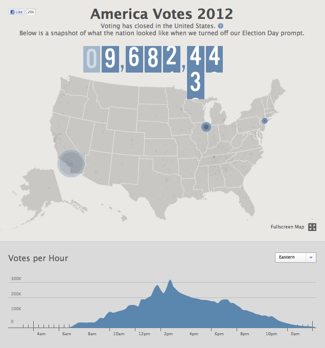 OWNI DEF US2012 Facebook stories