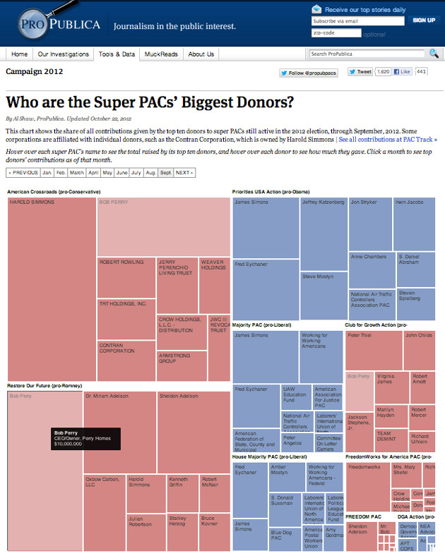 OWNI DEF US2012 Super Pacs ProPublica